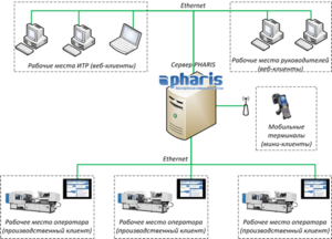 Tersys mes pharis structure.png