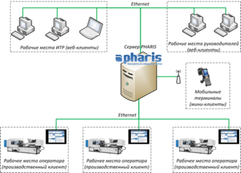 Tersys mes pharis structure.png