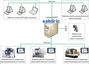 Tersys mes machine structure.png