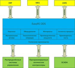 Tersys mes easy95 structure.jpg
